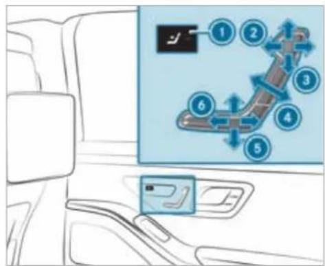 Mercedes-Benz S-Class (2022) - Adjusting the front seat electrically - 4