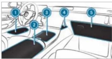 Mercedes-Benz S-Class (2022) - Stowage spaces in the vehicle interior - 1