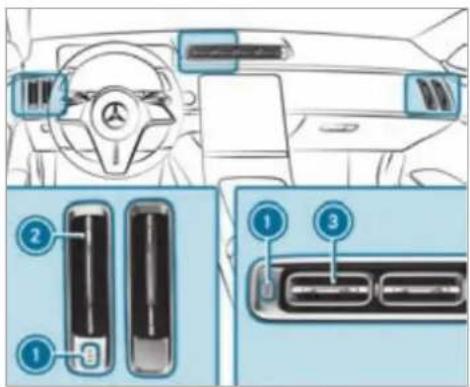 Mercedes-Benz S-Class (2022) - Air vents - 1