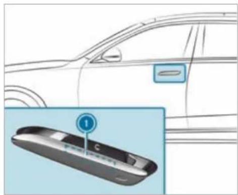 Mercedes-Benz S-Class (2022) - Observe the notes: - 1
