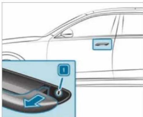 Mercedes-Benz S-Class (2022) - Locking/unlocking the vehicle with the emergency key - 1