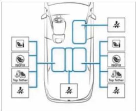 Mercedes-Benz S-Class (2022) - Safely transporting children in the vehicle - 1