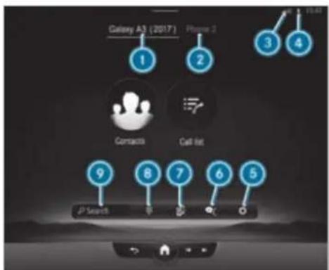 Mercedes-Benz S-Class (2022) - Network connection: - 1