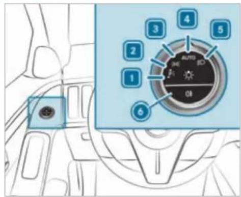 Mercedes-Benz S-Class (2022) - Light switch - 1