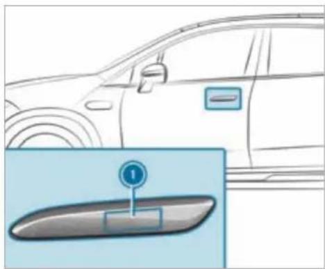 Mercedes-Benz S-Class (2022) - Recessed door handles extend or retract - 1