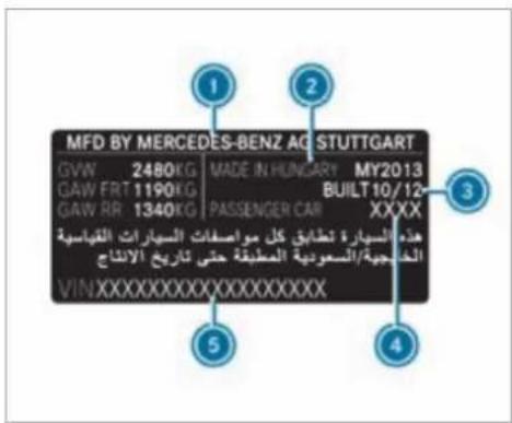 Mercedes-Benz S-Class (2022) - Vehicle identification plate, VIN and engine number overview - 2