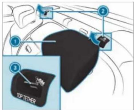 Mercedes-Benz S-Class (2022) - Fastening a Top Tether - 1