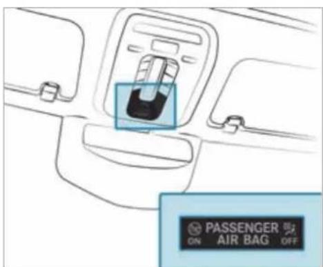 Mercedes-Benz S-Class (2022) - Function of the rear seat belt status display - 2