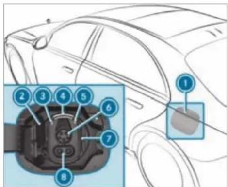 Mercedes-Benz S-Class (2022) - Requirements - 1