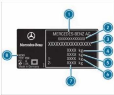 Mercedes-Benz S-Class (2022) - Vehicle identification plate, VIN and engine number overview - 3
