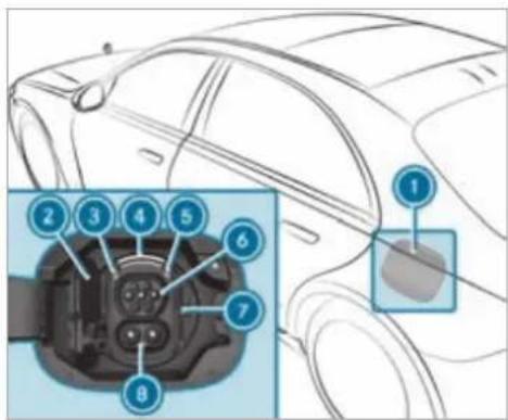 Mercedes-Benz S-Class (2022) - Requirements - 2