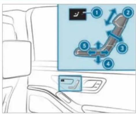 Mercedes-Benz S-Class (2022) - Adjusting the front seat electrically - 3