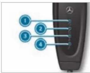 Mercedes-Benz S-Class (2022) - Overview of the charging cable control panel - 1