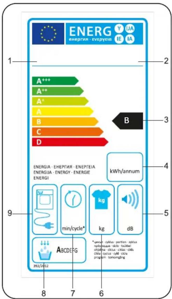 Romo RCD2071B - POPIS ENERGETICKÉHO ŠTÍTKU A ÚSPORA ENERGIE - 1
