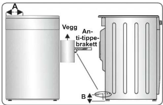A Vegg Anti-tippe-brakett B