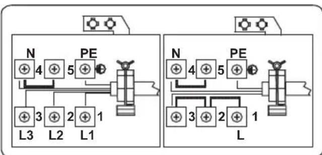 graph TD subgraph Left_Circuit N1["+"] 4 --> L3["+"] PE1["+"] 5 --> L2["+"] PE2["+"] 1 --> L1["+"] PE3["+"] 3 --> L2 PE4["+"] 2 --> L1 PE5["+"] 1 --> L1 end subgraph Right_Circuit N2["+"] 4 --> L4["+"] PE2["+"] 5 --> L3["+"] PE3["+"] 3 --> L4 PE4["+"] 2 --> L3 PE5["+"] 1 --> L4 end style Left_Circui…