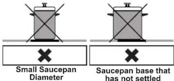 Small Saucepan Diameter Saucepan base that has not settled