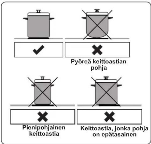 Pyöreä keittoastian pohja Pienipohjainen keittoastia Keittoastia, jonka pohja on epätasainen