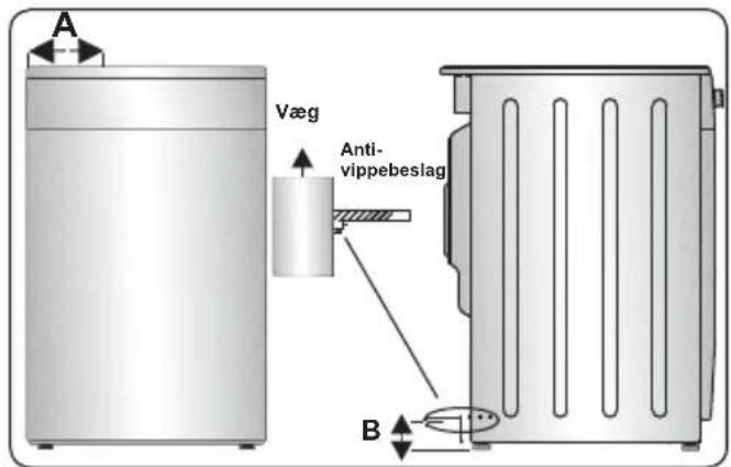 A Væg Anti- vippebeslag B