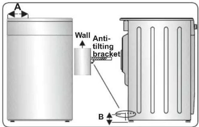 A Wall Anti- tilting bracket B