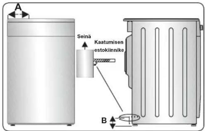 A Seinä Kaatumisen estokiinnike B