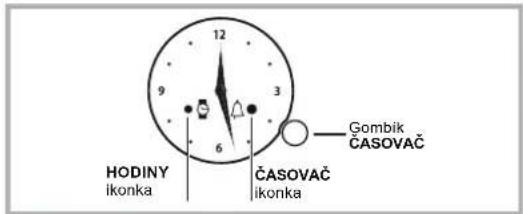 HODINY ikonka ČASOVAČ ikonka Gombik ČASOVAČ