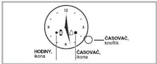 HODINY, ikona ČASOVAČ, ikona ČASOVAČ, knoflik