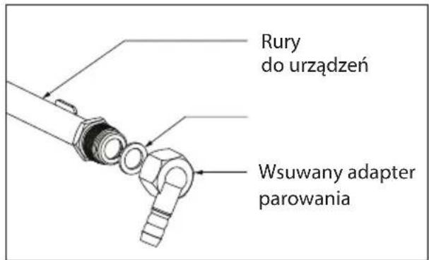 Concept PDV7575BC - Podłączenie doprowadzenia gazu - 2