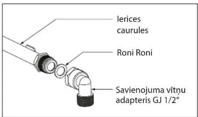 Concept PDV7575BC - Gāzes padeves pievienošana - 1