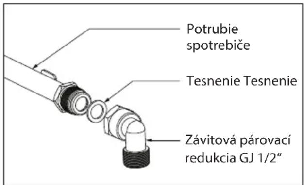 Concept PDV4875SS - Pripojenie prívodu plynu - 1