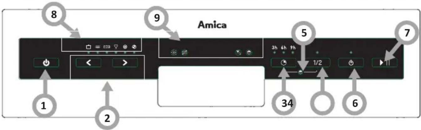 8 9 Amica 1 2 5 7 34 1/2 6