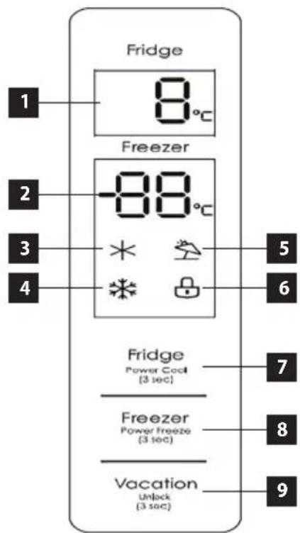 Concept LK6460BC - CONTROL PANEL DESCRIPTION - 1