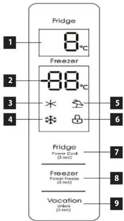 Concept LK6460BC - POPIS OVLÁDACÍHO PANELU - 1