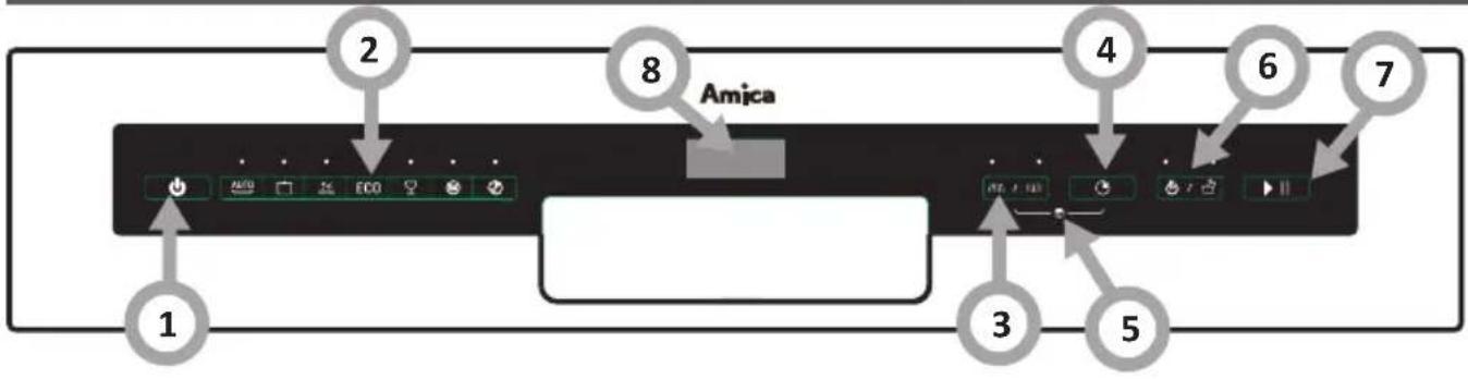 1 2 8 Amica 4 6 7 3 5