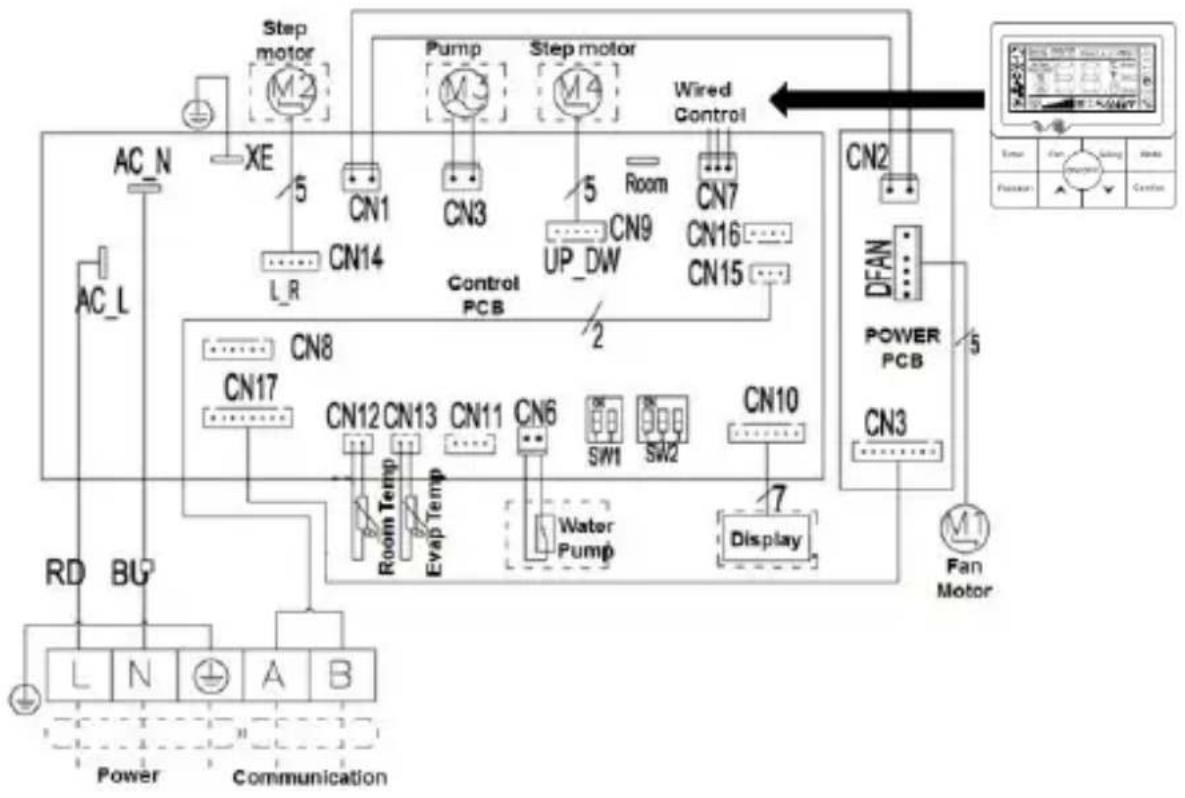 Baxi LSGT70-3M - R32 INNENEINHEITEN MONO KASSETTE UND MONO BODEN/DECKE →RZGN(C/K)(35/50/70/100/120/140/160) - 1