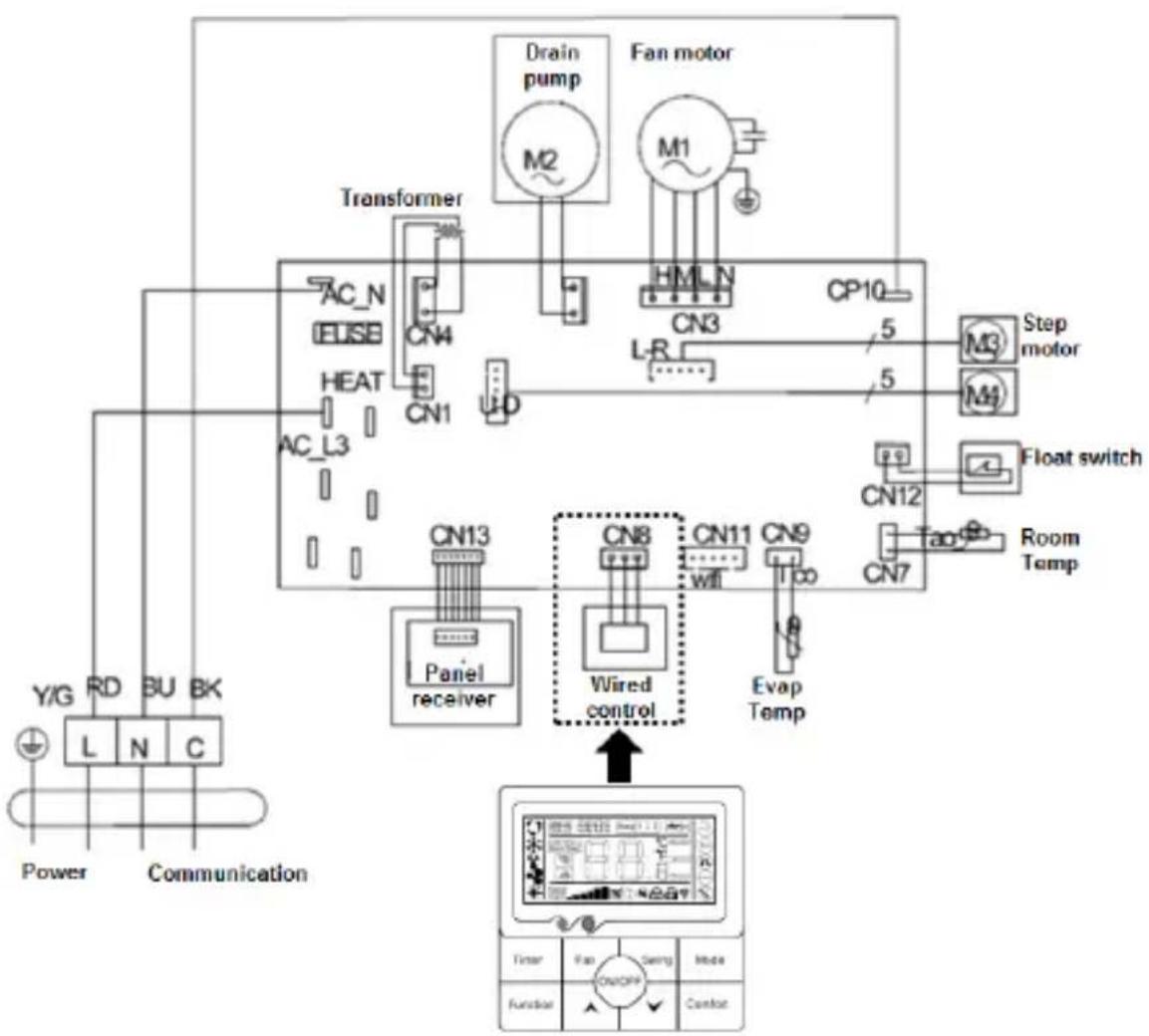 Baxi LSGT70-3M - R32 INNENEINHEITEN MULTI KASSETTE → LSGNK(25/35/50)-XM - 1