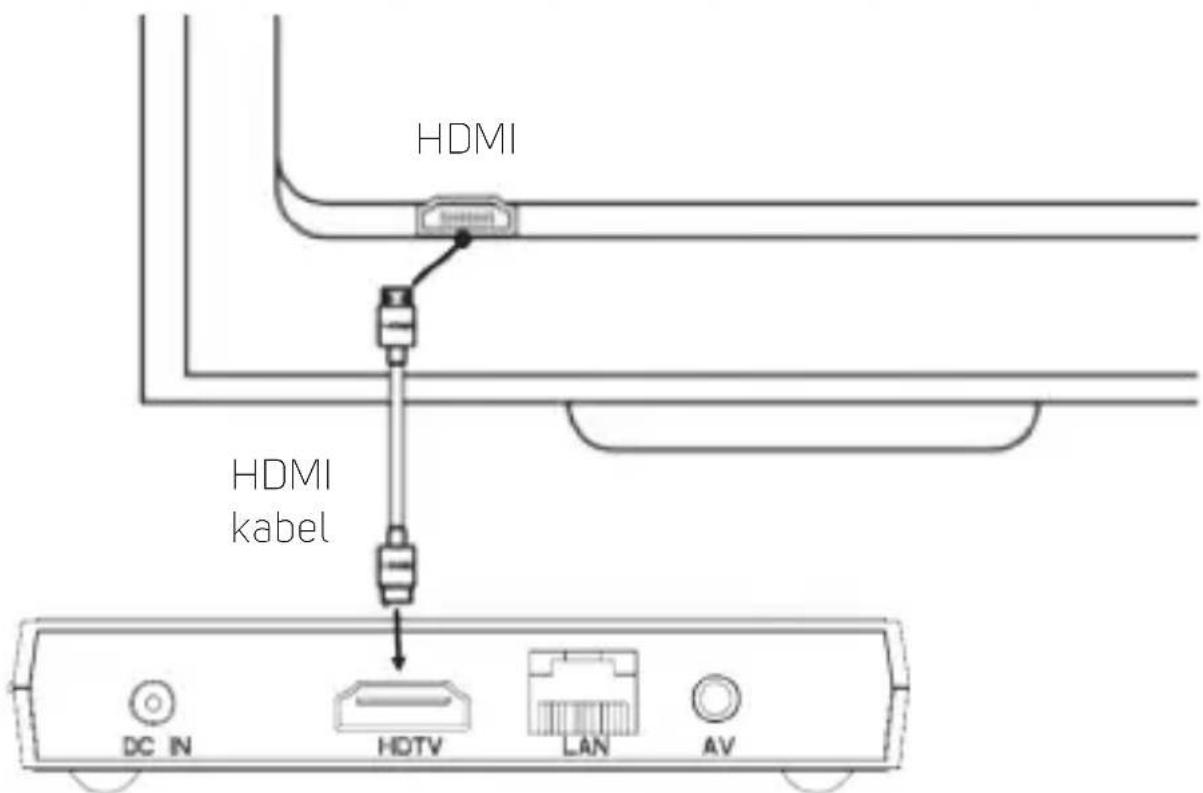 HDMI HDMI kabel DC IN HDTV LAN AV