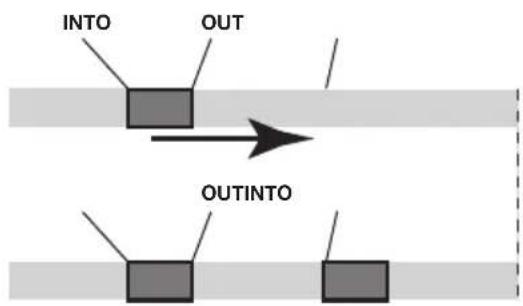 INTO OUT OUTINTO