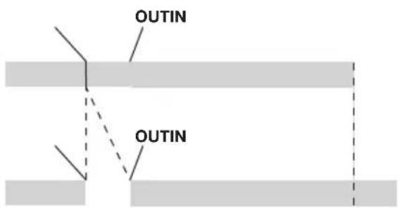 OUTIN OUTIN