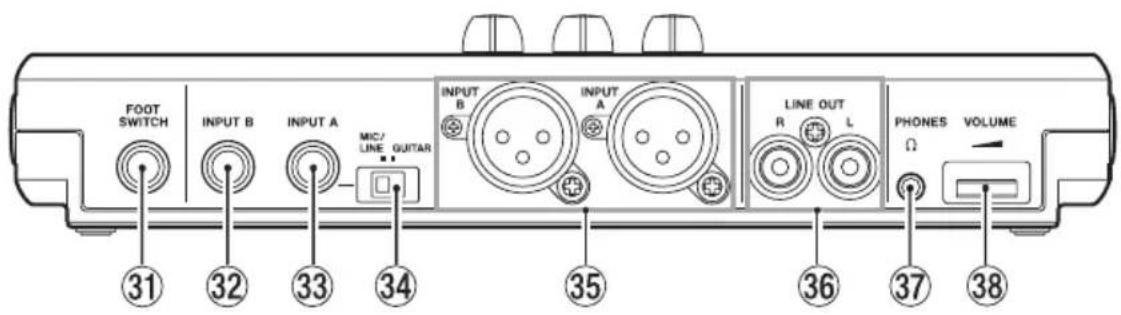 FOOT SWITCH INPUT B INPUT A MIC/ LINE GUITAR INPUT B INPUT A LINE OUT R L PHONES VOLUME Ω 31 32 33 34 35 36 37 38