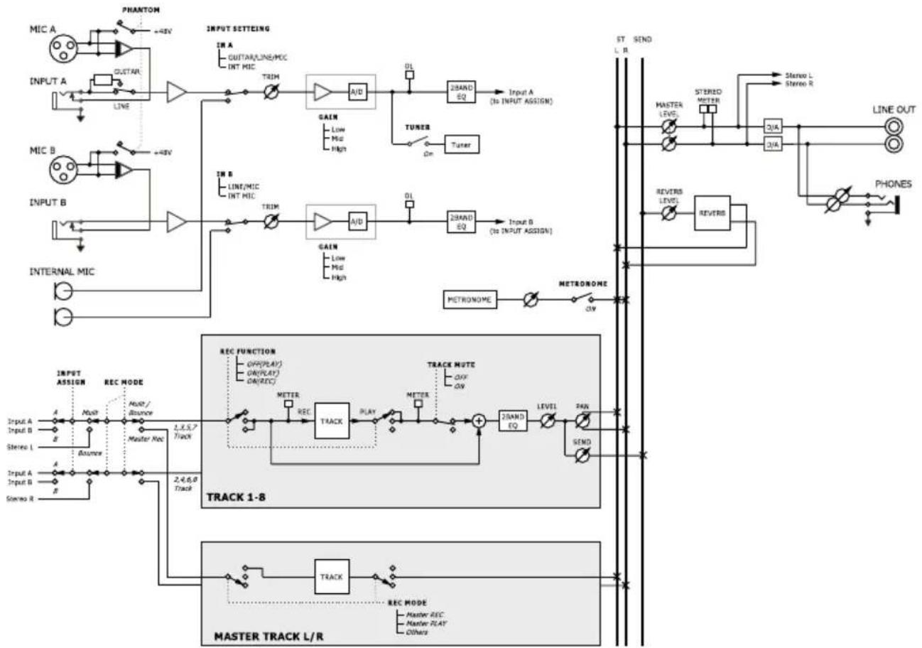 TASCAM DP-008 - - Specifications and Block Diagram - 2