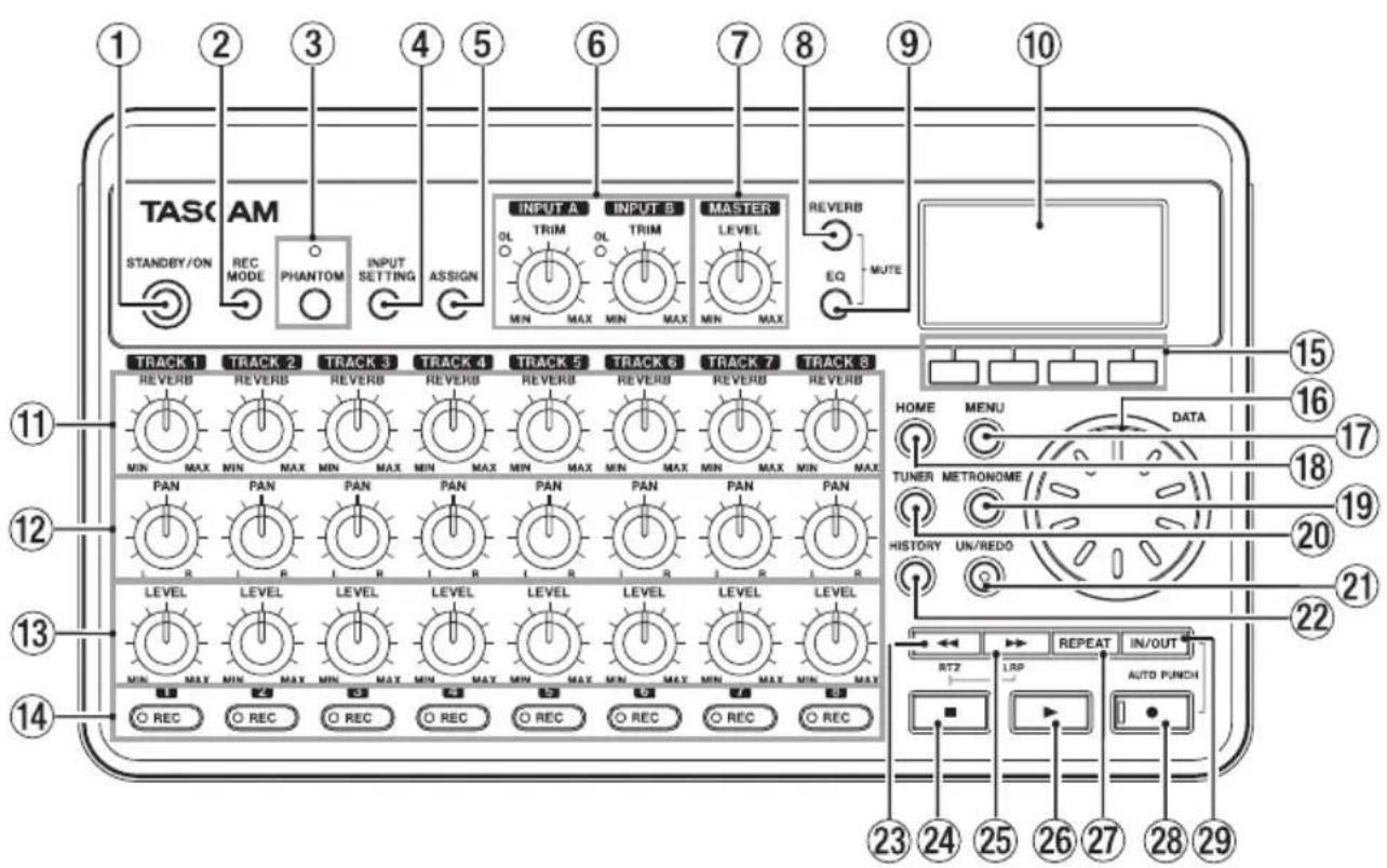 TASCAM STANDBY/ON REC MODE PHANTOM INPUT SETTING ASSIGN INPUT A INPUT B MASTER OL TRIM OL TRIM MIN MAX MIN MAX MIN MAX REVERB EQ MUTE 10 11 12 13 14 15 16 17 18 19 20 21 22 23 24 25 26 27 28 29 TRACK 1 TRACK 2 TRACK 3 TRACK 4 TRACK 5 TRACK 6 TRACK 7 TRACK 8 REVERB REVERB REVERB REVERB REVERB REVERB MIN MAX MIN MAX MIN MAX MIN MAX MIN MAX MIN MAX PAN PAN PAN PAN PAN PAN PAN PAN PAN PAN LEVEL LEVEL LEVEL LEVEL LEVEL LEVEL LEVEL MIN MAX MIN MAX MIN MAX MIN MAX MIN MAX MIN MAX MIN MAX REC REC REC REC REC REC REC REC REC REC REC REC REC REC REC REC REC REC REC REC REC REC REC REC REC REC REC REC REC REC REC REC REC REC REC REC REC REC REC REC REC REC REC REC REC REC REC REC REC REC REC REC REC REC REC REC REC REC REC REC REC REC REC REC REC REC REC REC REC REC REC REC REC REC REC REC REC REC REC REC REC REC REC REC REC REC REC REC REC REC REC REC REC REC REC REC REC REC REC REC REC HOME MENU DATA TUNER METRONOME HISTORY UN/REDO REPEAT IN/OUT RTZ LRP AUTO PUNCH