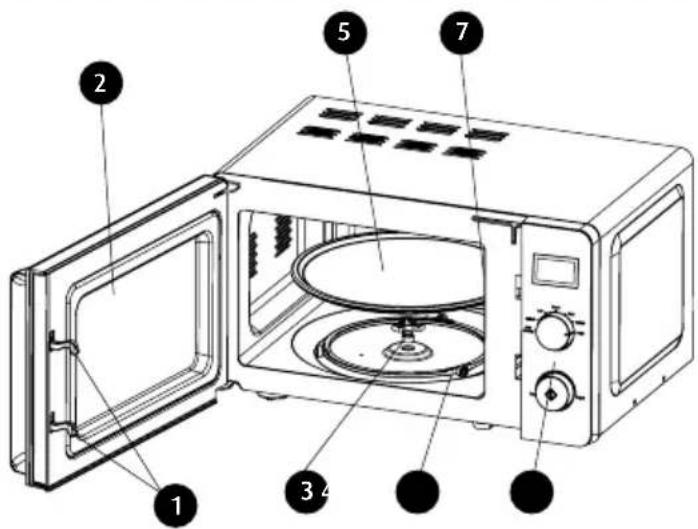 Labeled diagram of a microwave oven showing interior components and open door