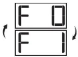 F D F I