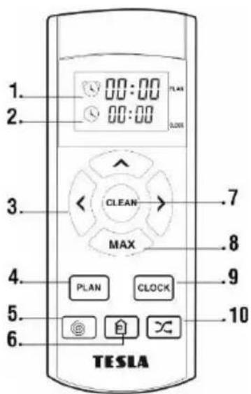 1. 2. 3. 4. 5. 6. TESLA 00:00 00:00 PLAN 0.000 CLEAN MAX PLAN CLOCK 10 7 8 9 10