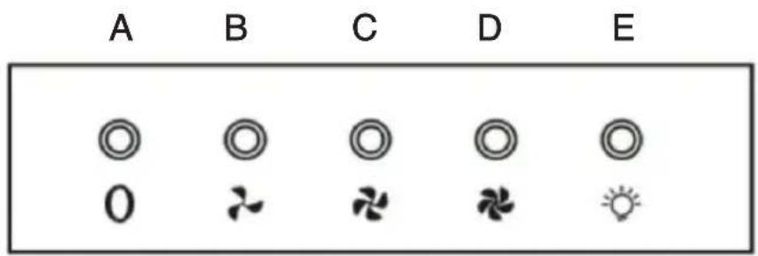 Respekta Svea CH22010SBZ - Buttons and switch functions - 1