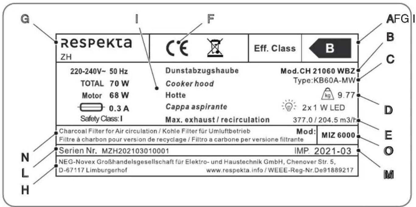 Respekta Svea CH22010SBZ - Hood identification - 1