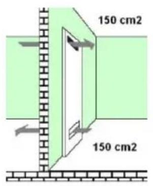150 cm2 150 cm2