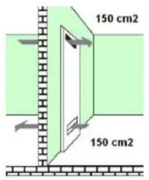 150 cm2 150 cm2