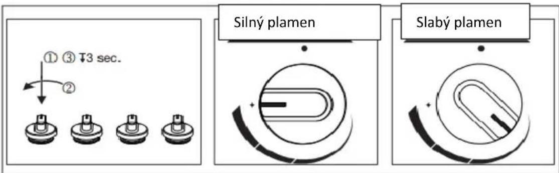① ③ T3 sec. ② Silný plamen Slabý plamen